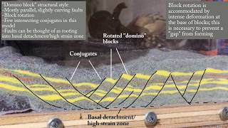 Normal fault sandbox model Riftstyle faulting using a stretching base layer [upl. by Huppert58]