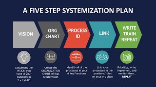 Business Systemization  Solving SOP Chaos [upl. by Stoneman]