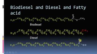 Biodiesel Chemistry Part 2 Biodiesel vs Fatty Acid  Cetane Number  FFA Soap formation [upl. by Stanislaus903]