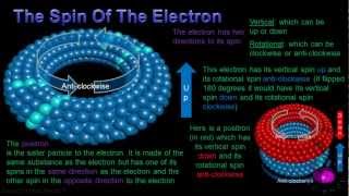 Bobs model  electron spin [upl. by Sakram568]