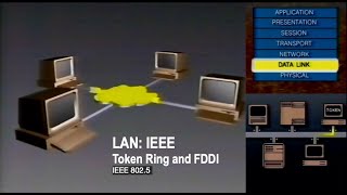 LAN IEEE  Token Ring and FDDI [upl. by Ameekahs]