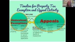 Understanding amp Appealing Fulton County Property Tax Assessment Workshop [upl. by Nawad]