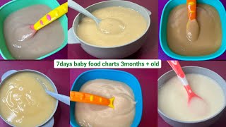 4 Month Baby Foods  Baby Puree RecipesBaby First Solid RecipesHomemade Stage 1 Foods Faith Vibes [upl. by Nagam403]