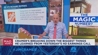 If mortgage rates drop closer to 65 we will see more repair and remodeling work says Jim Cramer [upl. by Gerkman875]