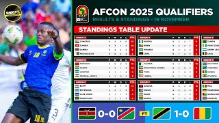 🔴 AFRICA CUP of NATIONS 2025 Qualifiers Results amp Standings Table Today  Kenya vs Namibia [upl. by Adnahcir]