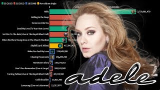 ADELE  Most Viewed Music Videos 2008  2020 [upl. by Norene]