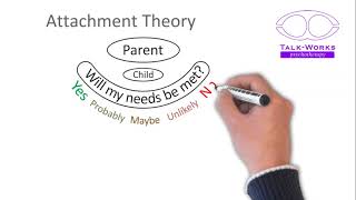 Attachment Theory in two minutes [upl. by Hsejar401]