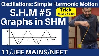 Oscillations  SHM 05  Graphs in SHM  Graphs of sine and cosine function JEE MAINSNEET [upl. by Oiracam]