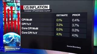 What to Watch for in US CPI Report [upl. by Eiffe848]