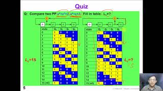 13 4 BIST1 LFSR polynomial [upl. by Iat]