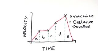 DistanceTime and VelocityTime Graphs  GCSE Physics  Doodle Science [upl. by Bijan]