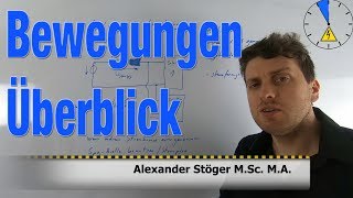 Gleichförmige Bewegung vs gleichmäßig beschleunigte Bewegung Überblick [upl. by Akined210]