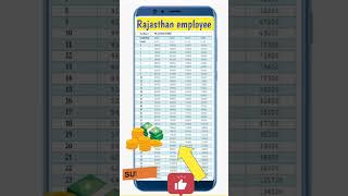 Pay scale chart 📈 8thpaycommission [upl. by Zilada]