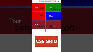 CSS Grid  HTML  gridtemplateareas  html css coding malayalam programming grid [upl. by Felicidad619]