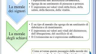 Nietzsche  La Genealogia della morale [upl. by Durkin]