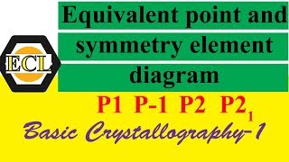 Equivalent point and symmetry element diagram for a space group Basic Crystallography1 ECL [upl. by Lazarus486]