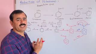 Reduction of Nitrobenzene  Reduction in Acidic medium Aniline preparationNEETJEECUETICARBSc [upl. by Notsniw]