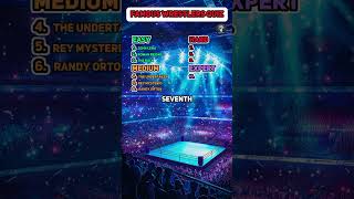 Can You Name a Famous Wrestler Fun Quiz amp Trivia Challenge onlinetriviagames quiz interac [upl. by Eylatan]