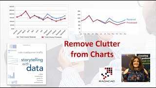 Data Visualization Tip Remove Clutter from Charts [upl. by Godart]