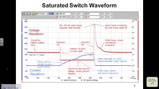 How to interpret fuel injector waveforms a ScannerDanner Premium video [upl. by Nah]