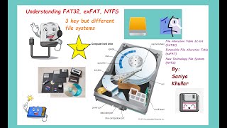 3 Main File Systems NTFS FAT32 exFAT Origin Differences ProsCons Uses Demos and Beyond [upl. by Timoteo871]