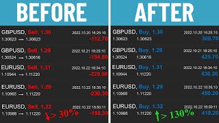 What are the best pairs to trade in forex sessions amp correlation [upl. by Sharl]