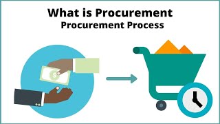 What is Procurement  Procurement Process [upl. by Esbensen]