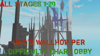 Uncs Wallhop Per Difficulty Chart Obby All Stages 129 [upl. by Asiole]