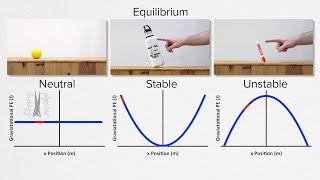 Stable Unstable and Neutral Equilibrium [upl. by Dachi779]