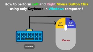 How to perform Left and Right Mouse Button Click using only Keyboard in Windows computer [upl. by Vilhelmina]