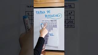 mateymatica potenciación raizcuadrada profeanita aprenderenyoutube matematicaparatodos [upl. by Selmore]