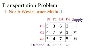 North West Corner Method  Transportation Problem  Operation Research  TYBSC Mathematics [upl. by Beitnes]