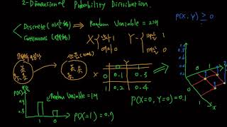 베이지언 러닝 4  이산형 결합 확률분포Discrete Joint Probability Distribution에 대한 개념 이해하기 [upl. by Eey554]