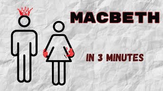 MACBETH in 3 minutes [upl. by Felizio]