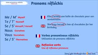 French Reflexive Verbs [upl. by Adnoval101]