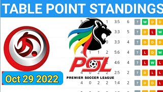 DSTV Premiership PSL Table Standing Absa Table Fixture PSL table oct 29 2022 [upl. by Lak194]