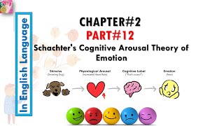 SchachterSinger Cognitive arousal theory  Cognitive arousal theory  in English by Dear Knowledge [upl. by Fairlie]