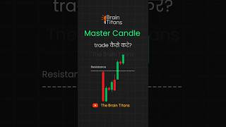 Master Candle Breakouts Strategy priceaction [upl. by Oicnecserc]