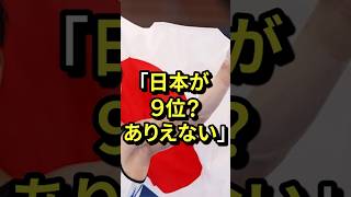 「日本が9位？ありえない」世界ランキングの結果に不満の声 気になる日本 [upl. by Ahsrats]