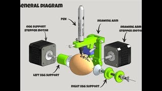 LY eggdraw eggbot Eggdrawing robot draw machine Spheres drawing machine [upl. by Eocsor987]