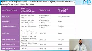 Diarreias infecciosas veja quais são os principais agentes causadores  Prof Dr Victor Proença [upl. by Atteyek]