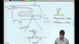 Mod01 Lec01 Introduction [upl. by Zanze791]