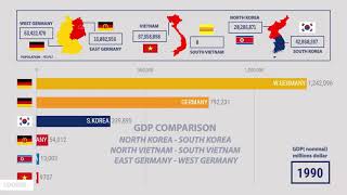 NKOREA Vs SKOREA Vs NVIETNAM Vs SVIETNAM Vs EGERMANY Vs WGERMANY  GDP COMPARISON  LOOKER [upl. by Dieter]