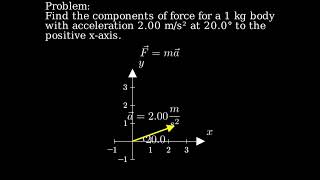 If the 1 kg standard body has an acceleration of 200 ms2 at 2003 to the positive direction [upl. by Edrahc280]