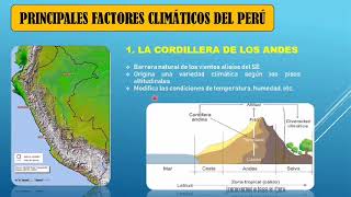 CLIMAS Y FACTORES CLIMATICOS DEL PERÚ [upl. by Herriott415]