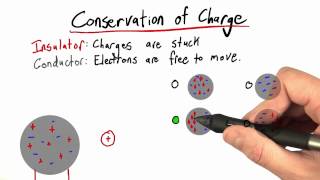 Conservation of Charge  Intro to Physics [upl. by Aida372]