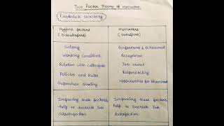 Two Factor Theory of Motivation  Herzberg Hygiene amp motivatior Factor Theory  CommerceManagement [upl. by Redla]