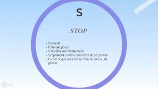 STOP La méthode simple de Méditation de la Pleine Conscience  Mindfulness  1 minute [upl. by Othella]