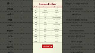 Common prefixes prefix english englishlanguage [upl. by Nala]