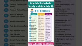 Structure of Tense with Examples [upl. by Llert824]